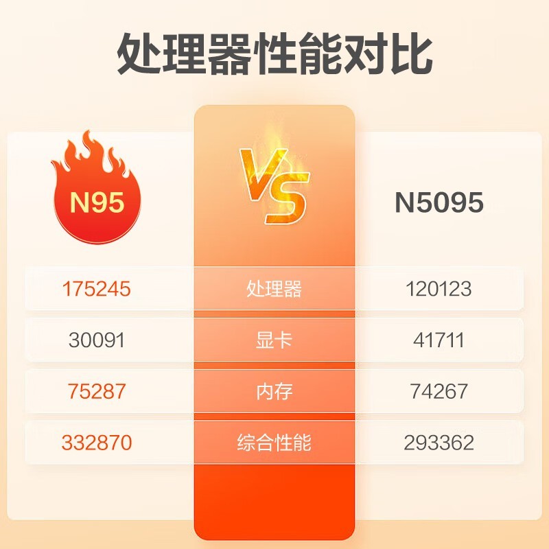 来酷27英寸一体台式机,低至1511元