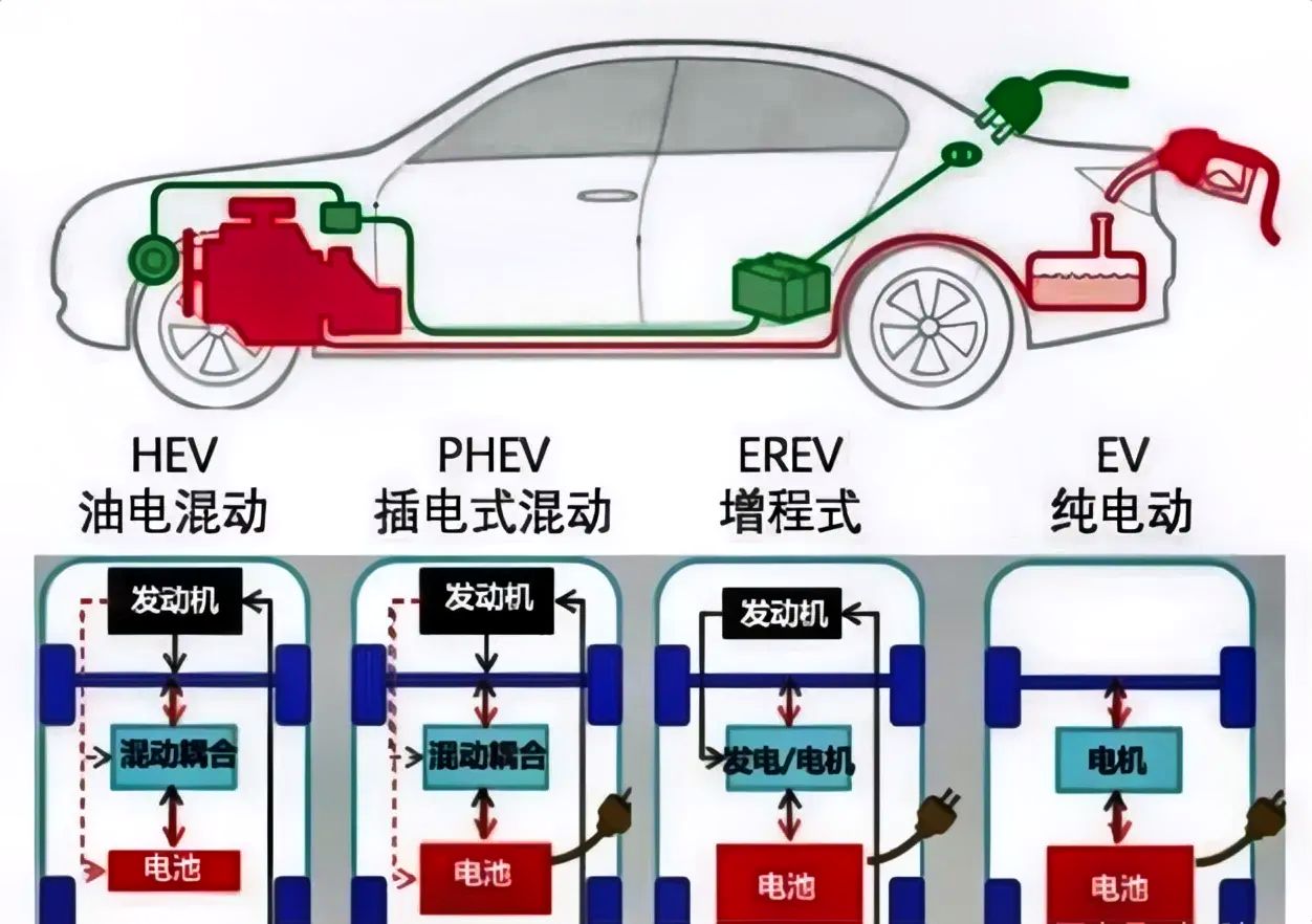 2026年买纯电还是混动?一文读懂用车需求