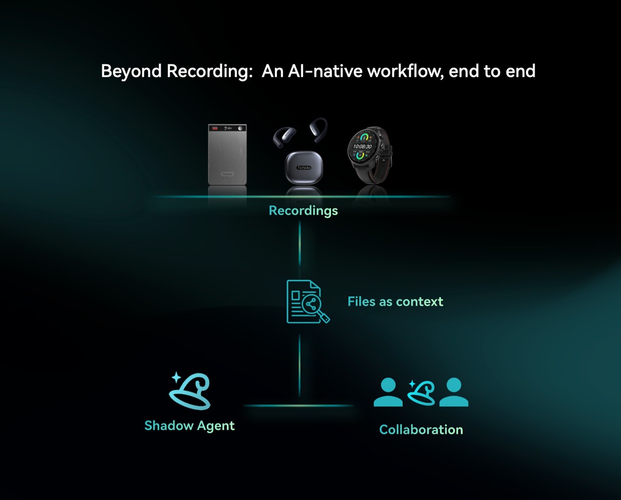 ��Խ��¼������Э������̬����������TicNoteϵ����Ʒ����CES 2026