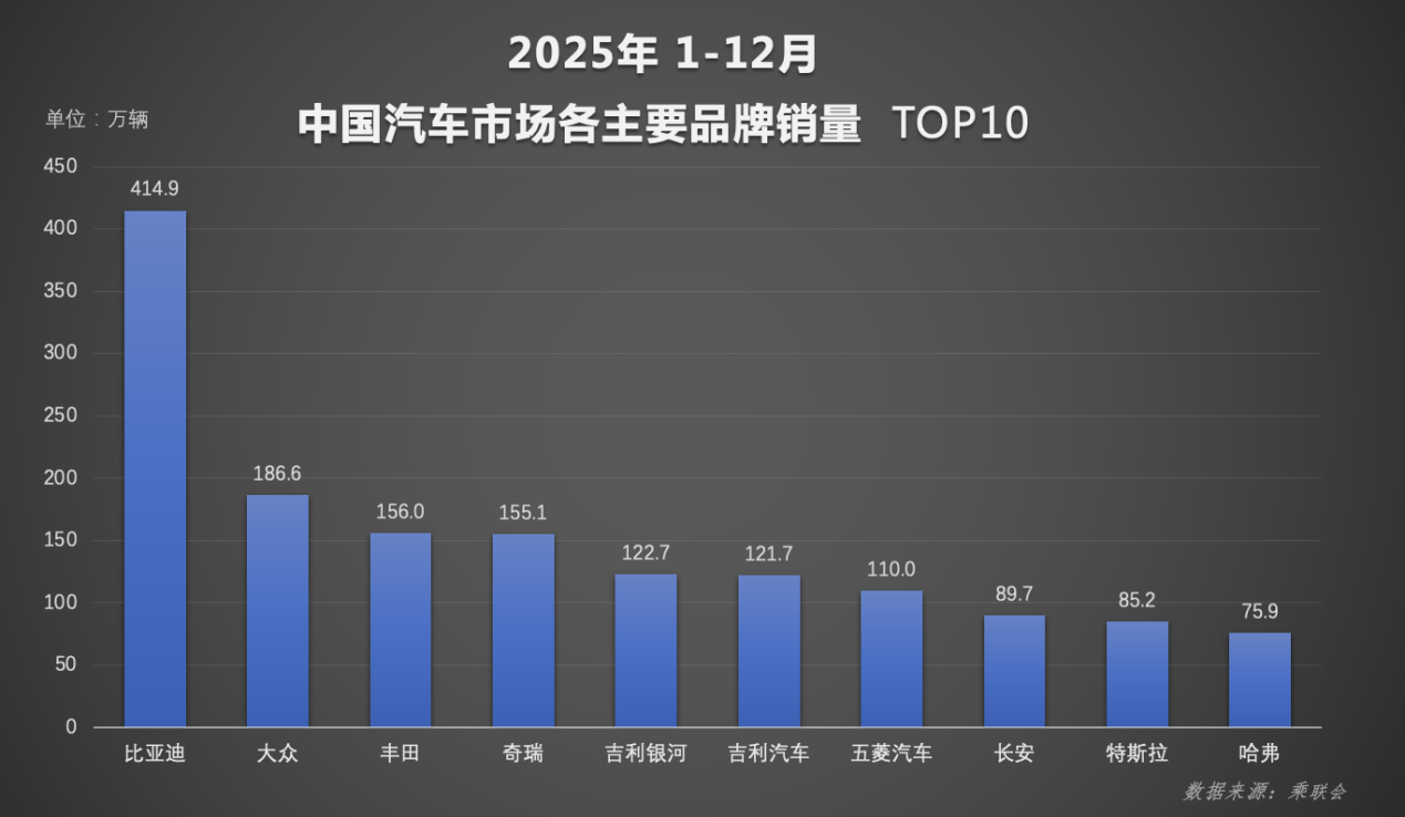 ���ǵϽ���2025���й��������۳ɼ�������д��̱�ʽ����