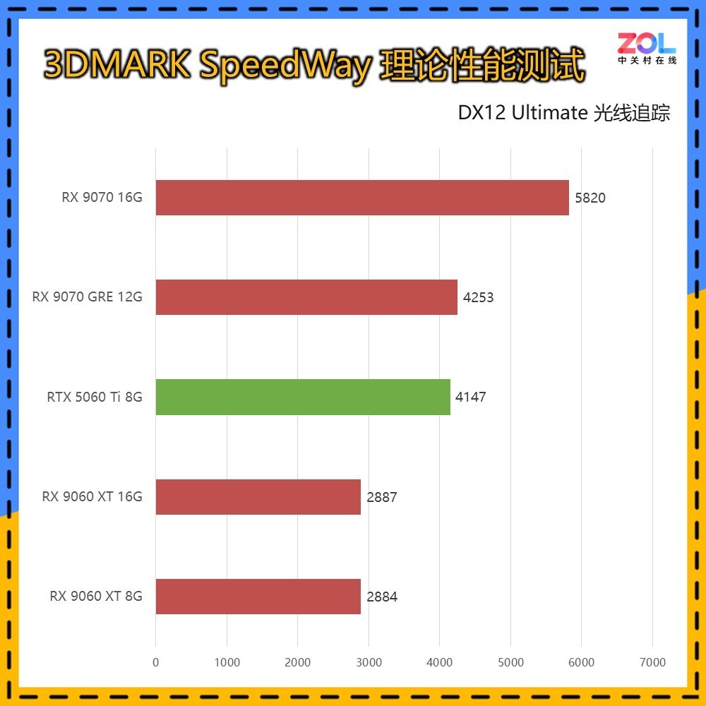 2026年1月最值得购买的5款显卡