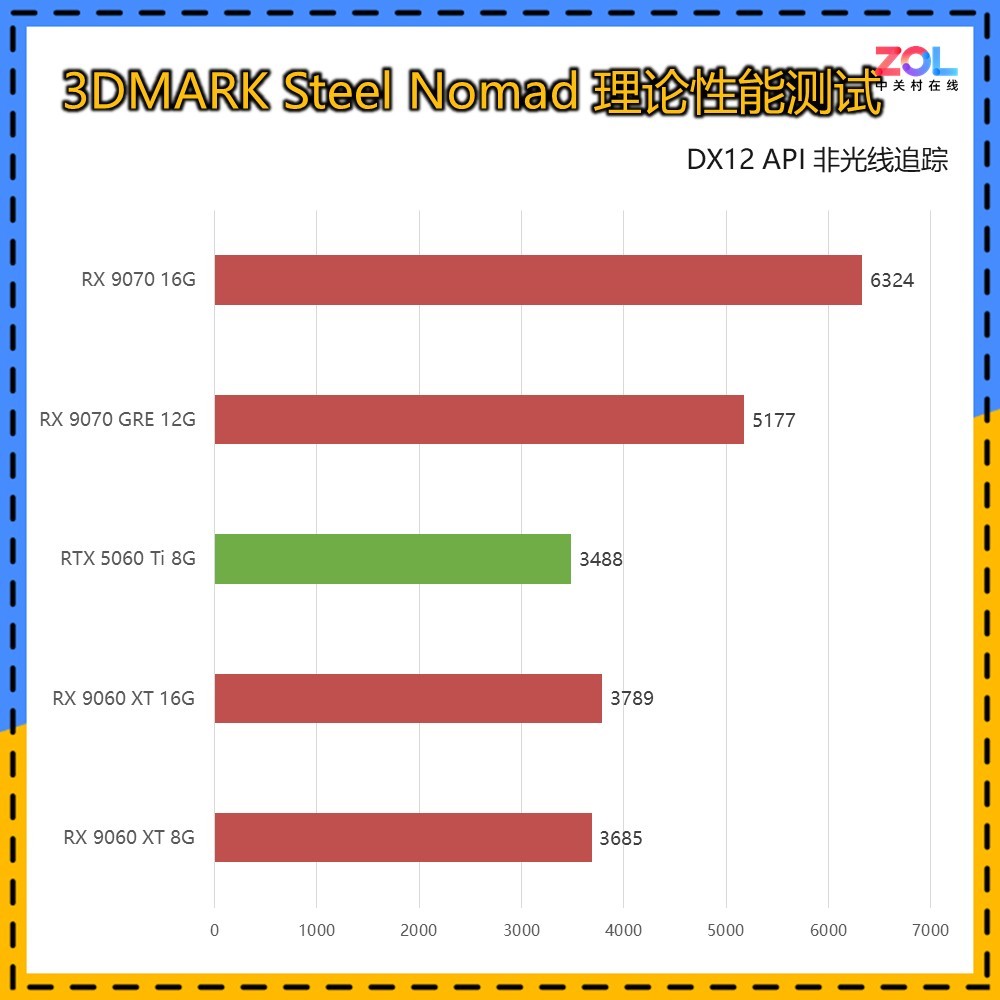 2026年1月最值得购买的5款显卡