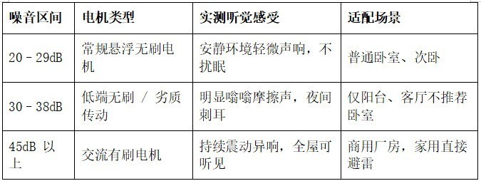 2026避坑指南:静音智能电动窗帘怎么选?实测对比告诉你