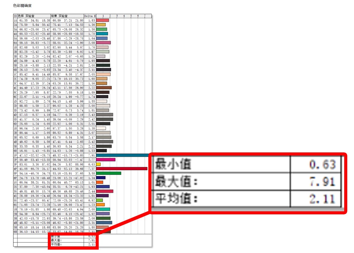 升级第三代酷睿Ultra!上手体验新Dell Pro 14 Premium笔记本电脑