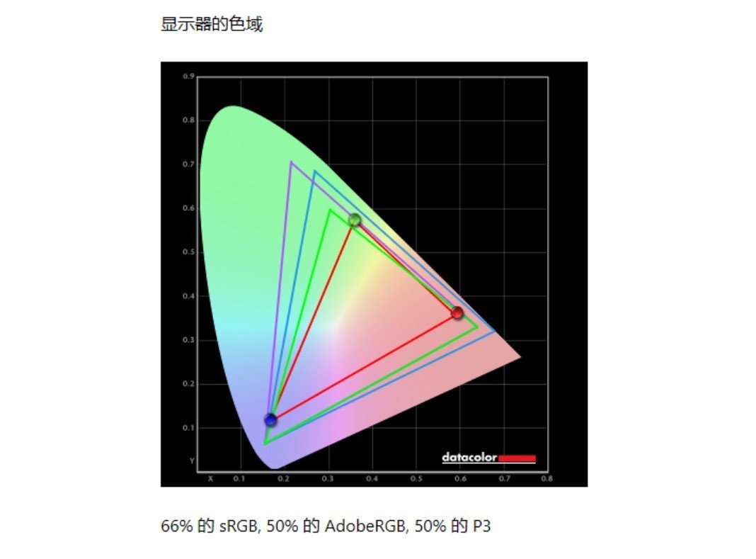 升级第三代酷睿Ultra!上手体验新Dell Pro 14 Premium笔记本电脑