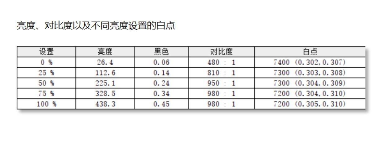 升级第三代酷睿Ultra!上手体验新Dell Pro 14 Premium笔记本电脑