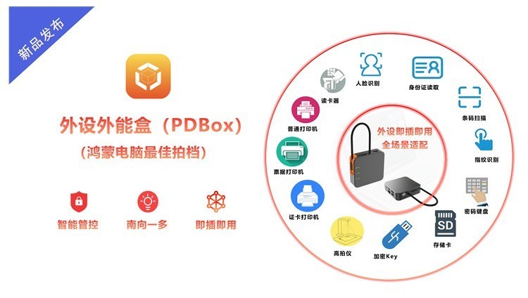 ̬ӭݸPDBoxܺHDC 2025