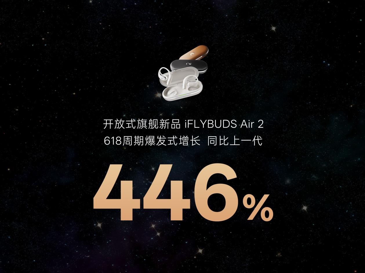 δ618ͻΧսȫGMVͬ43%Ƕȫƽ̨AI