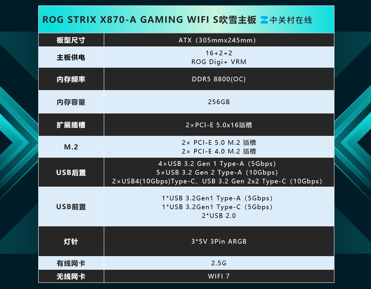颜值升级,性能狂飙!华硕ROG STRIX X870-A GAMING WIFI S吹雪主板评测