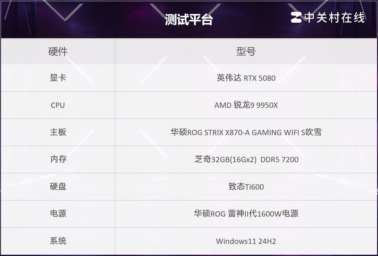 颜值升级,性能狂飙!华硕ROG STRIX X870-A GAMING WIFI S吹雪主板评测