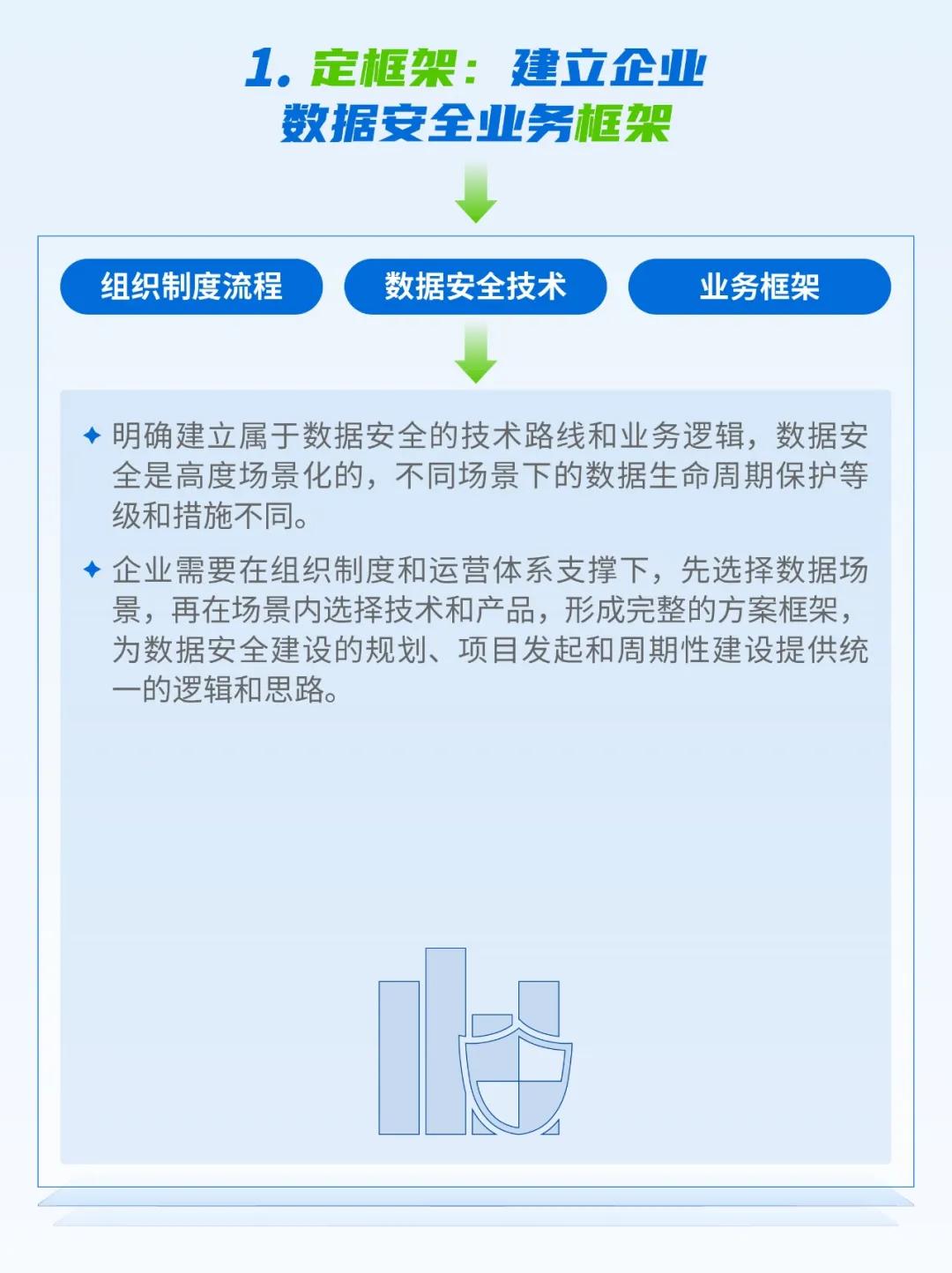 告别「难落地、不实用」：深信服数据安全平台以AI重塑数据安全