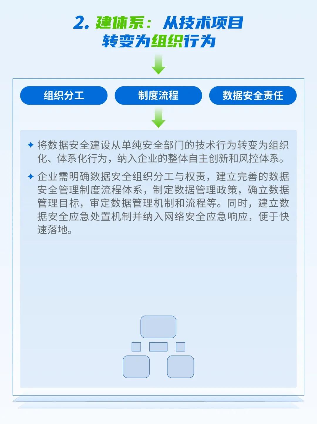 告别「难落地、不实用」：深信服数据安全平台以AI重塑数据安全