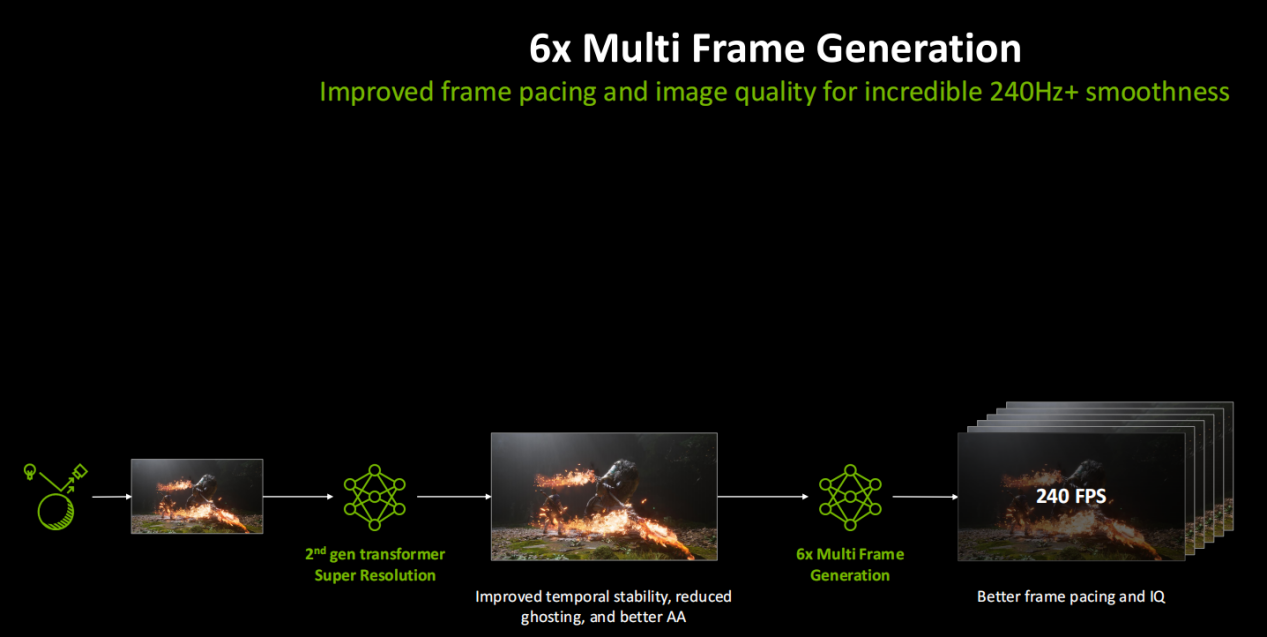 ����˺�ѱ�ţ���˶�Կ�����G-SYNC��ÿһ֡����׼ͬ��