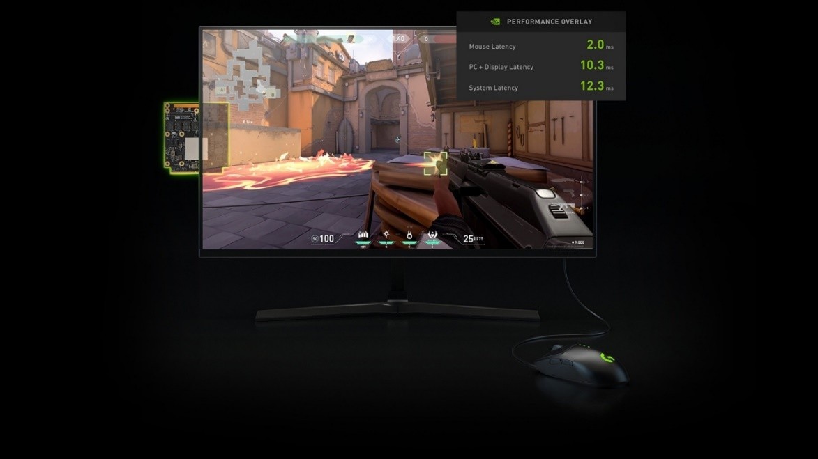 ����˺�ѱ�ţ���˶�Կ�����G-SYNC��ÿһ֡����׼ͬ��