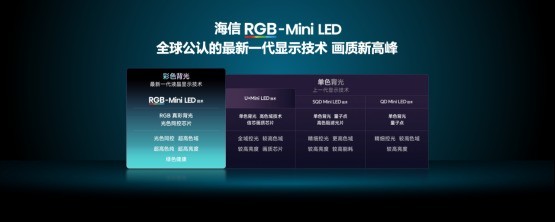 新款RGB-Mini LED哪款值得买?这4款机型别错过!