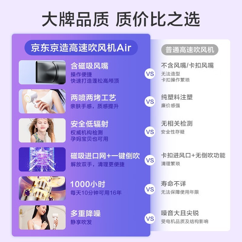 京东京造Air吹风机177元
