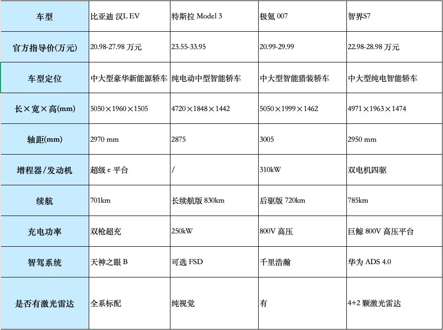 20万预算就看这四款 长续航、高阶智驾全都有