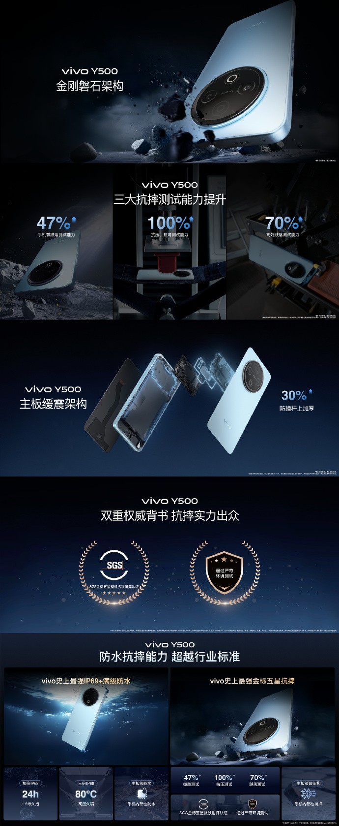 vivo Y500正式发布,首发8200mAh蓝海电池打造续航新标杆