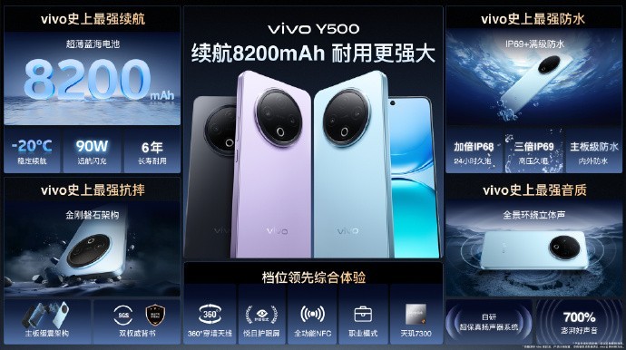 vivo Y500正式发布,首发8200mAh蓝海电池打造续航新标杆