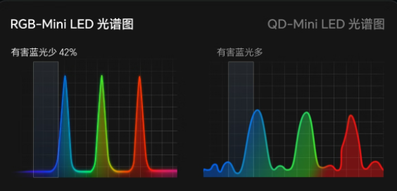双11高端电视闭眼冲!海信E8S Pro RGB-Mini LED影游机皇,全面超越OLED