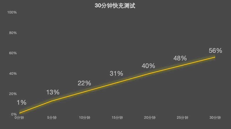 真我Neo8全面评测:越级还是开挂?这次性能设计全拉满