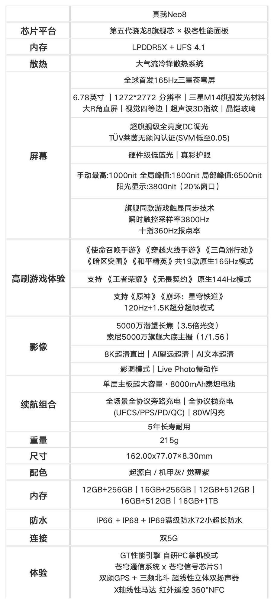 真我Neo8全面评测:越级还是开挂?这次性能设计全拉满