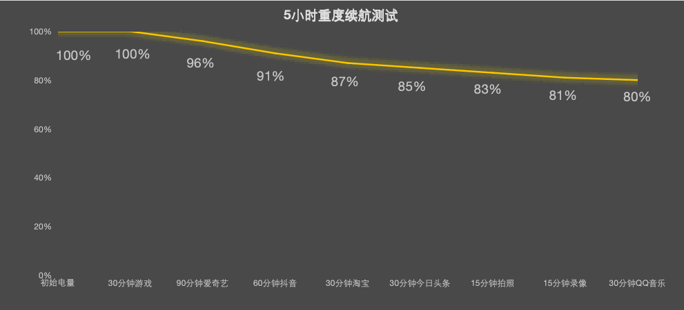 真我Neo8全面评测:越级还是开挂?这次性能设计全拉满