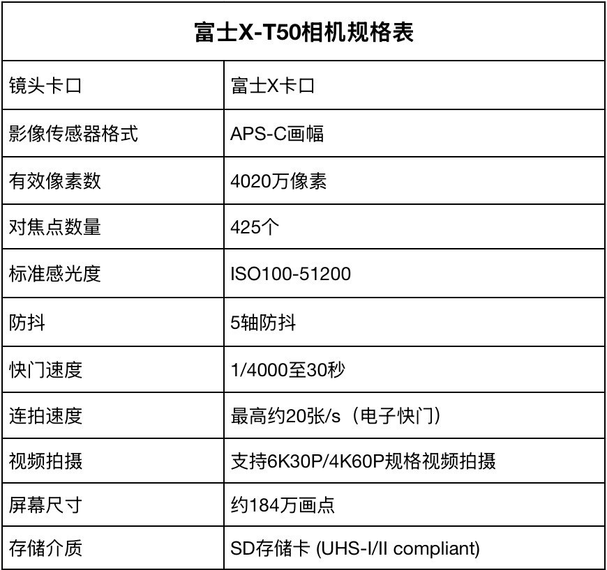 2026�����ԪԤ��΢�����ѡ�������΢�����ֵ���Ƽ�