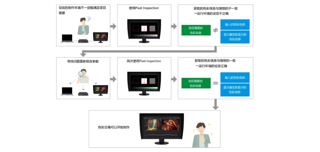 �ֳ������׼����ColorEdge CG2400SV��ʽ����