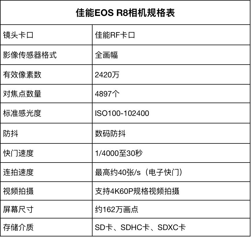 2026�����ԪԤ��΢�����ѡ�������΢�����ֵ���Ƽ�