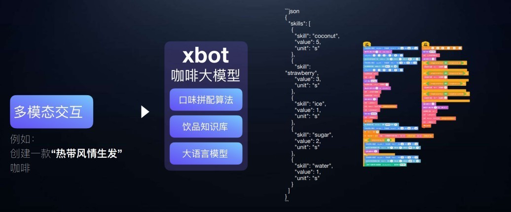 不做人形、不跳舞:他家的具身智能凭什么在100+城市卖出400万杯咖啡?