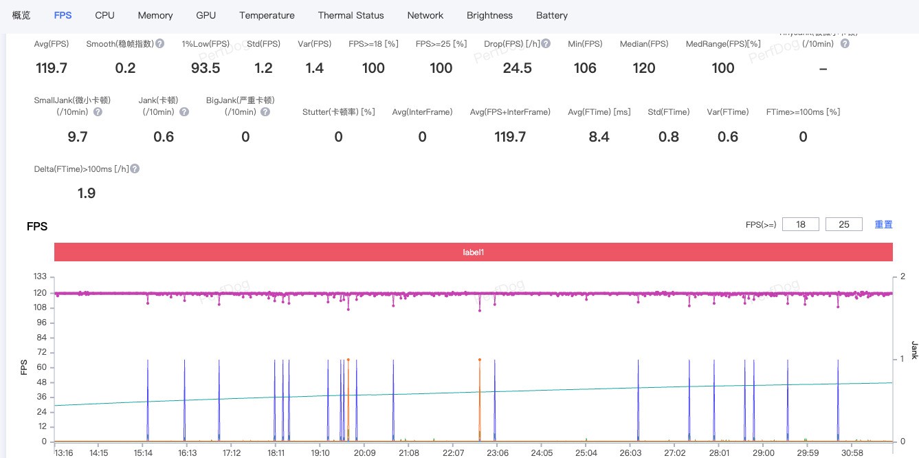 真我Neo8全面评测:越级还是开挂?这次性能设计全拉满