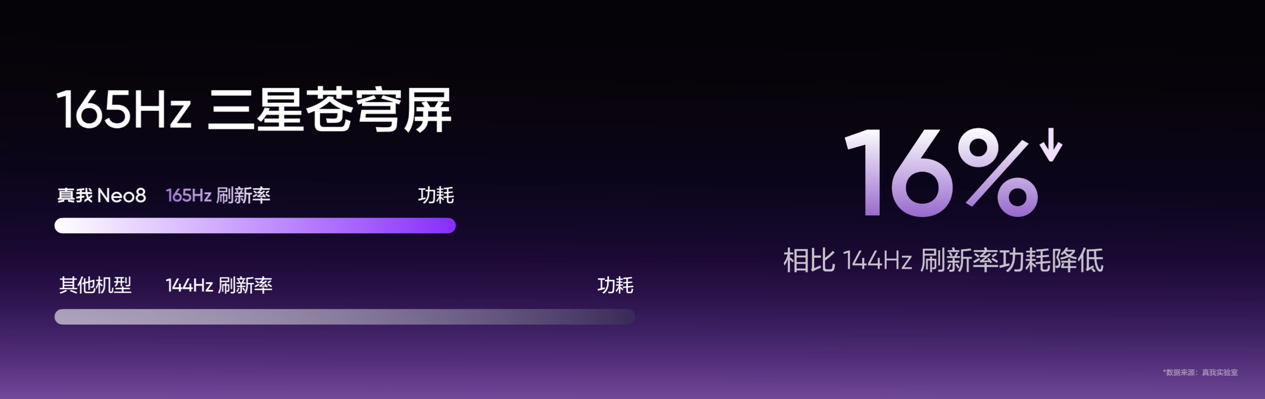 165Hz����羺�콢������Neo8��ʽ��������2399Ԫ��