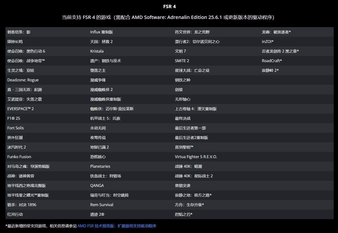 ʯRX 9060 XT 16G޼䡷FSR 4ʵ⣺֡ ʸ