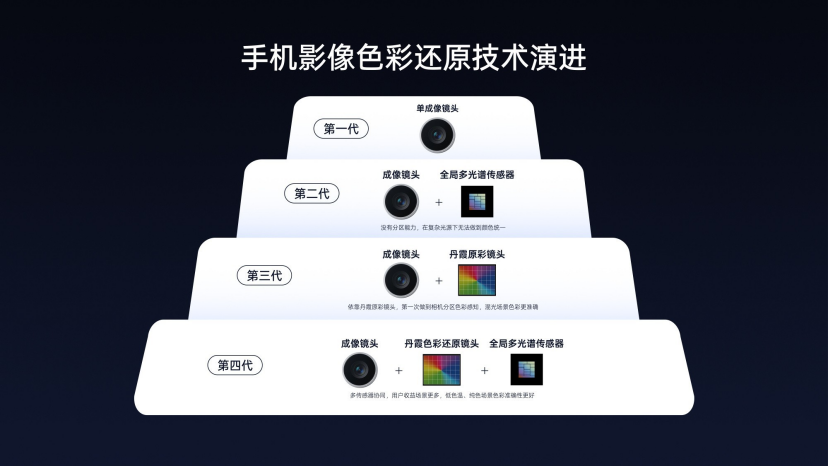 OPPO Find X9系列实拍认证:哈苏真2亿+丹霞色彩,定义“哈苏画质王”