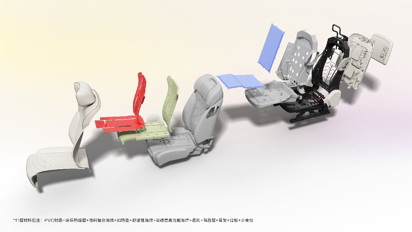 ������������ԴSUV�ǹ�L���ٱ䴢��ռ������ĩ¶Ӫ�淨