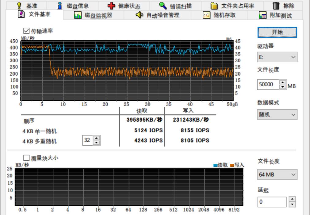 DIYŵֻ3000MB/s򵽵Ĺ̬еӲ