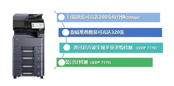 ���� TASKalfa MZ3200i������ȫ˫���� Ӧ�Զ��칫����