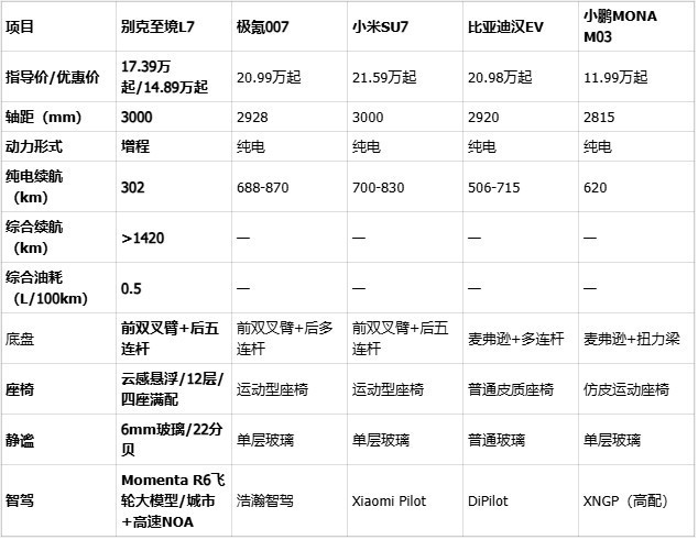 2026别只看加速!20万级轿车推荐,别克至境L7为后排家人而生