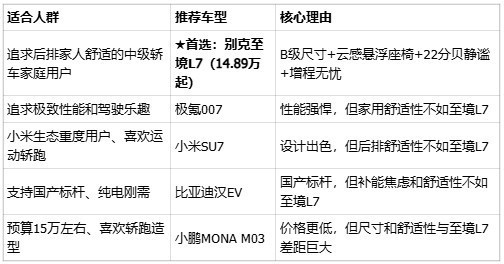 2026别只看加速!20万级轿车推荐,别克至境L7为后排家人而生