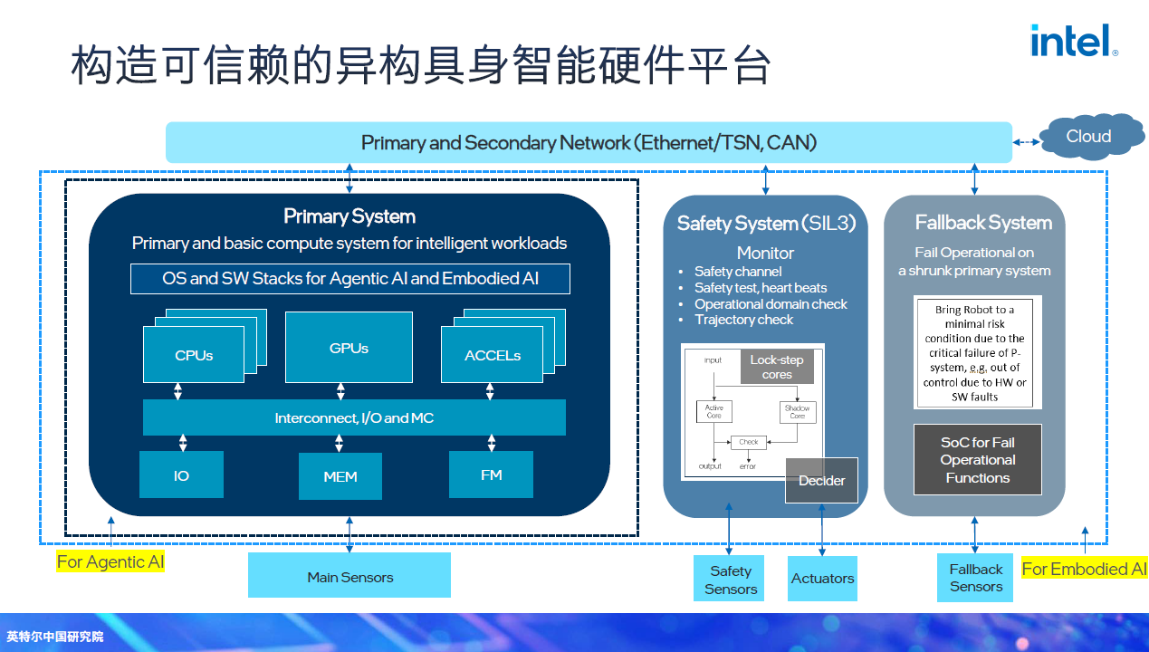 Ӣ�ض��μ�ǿ̸�칹����Ϊ����Ӧ�Ծ������ܸ��Ӷ�Ԫ����ĺ���֧����