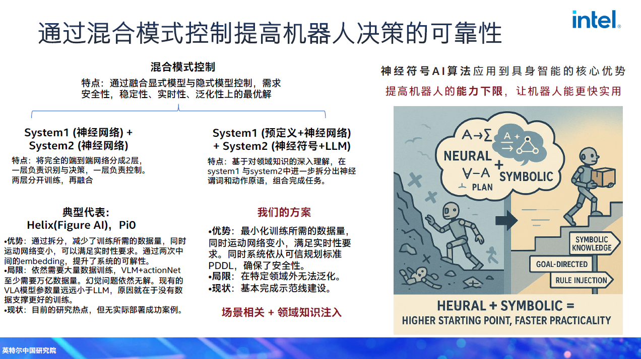 Ӣ�ض��μ�ǿ̸�칹����Ϊ����Ӧ�Ծ������ܸ��Ӷ�Ԫ����ĺ���֧����