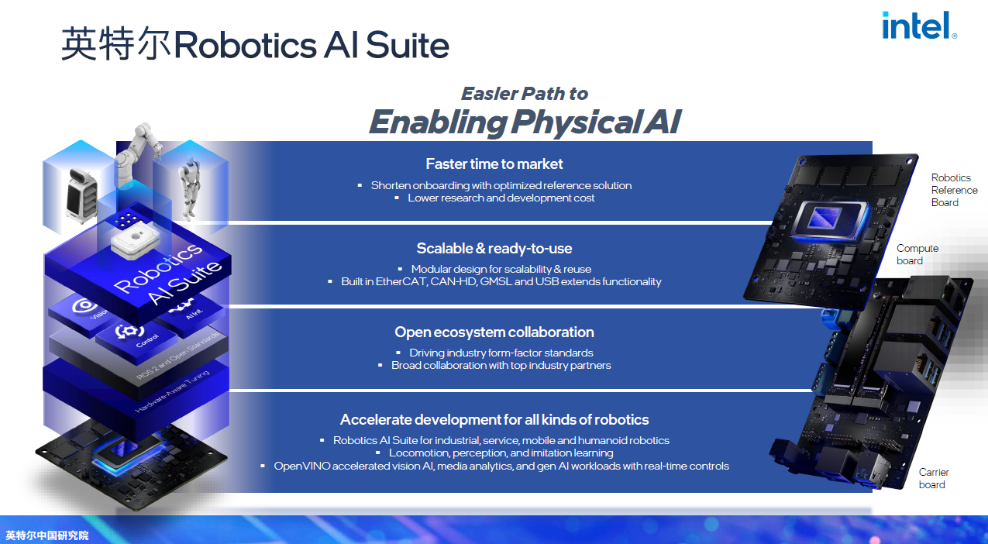 Ӣ�ض��μ�ǿ̸�칹����Ϊ����Ӧ�Ծ������ܸ��Ӷ�Ԫ����ĺ���֧����