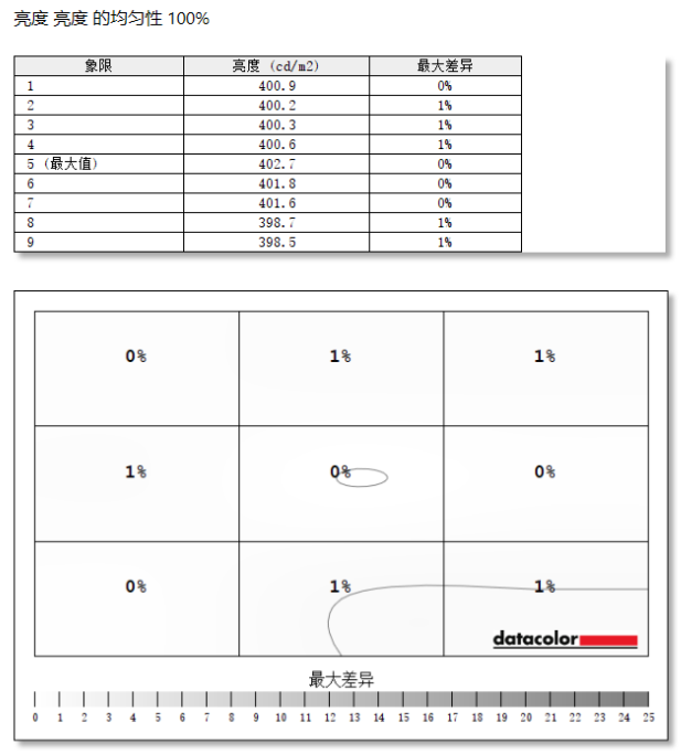 HKC GS27QESʾ⣺OLED˫ ҵĲ֮ѡ