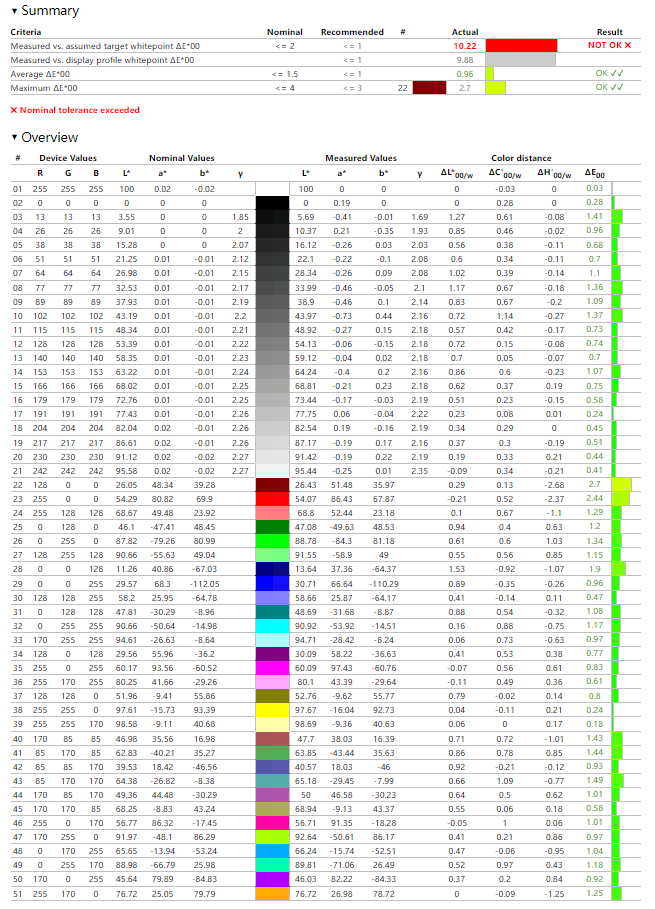 HKC GS27QESʾ⣺OLED˫ ҵĲ֮ѡ