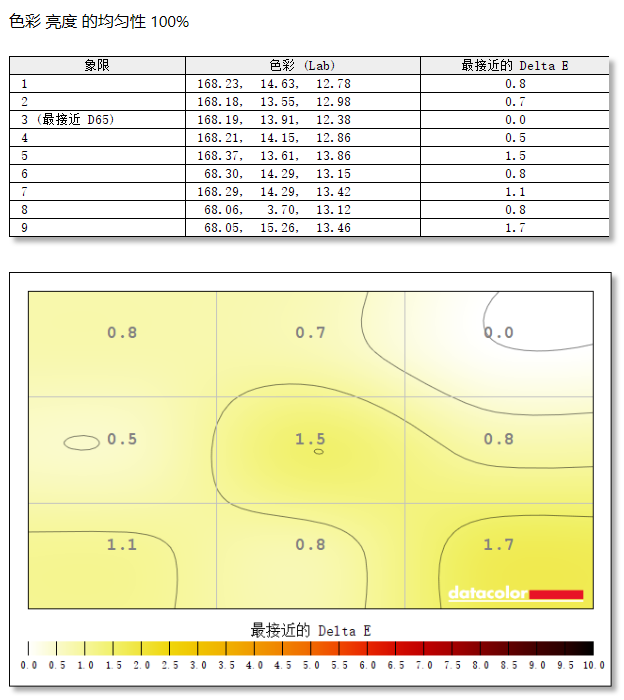 HKC GS27QESʾ⣺OLED˫ ҵĲ֮ѡ
