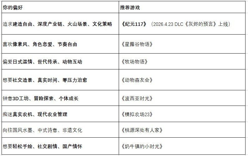 2026好玩的种田游戏有哪些?八款沉浸式种田游戏推荐