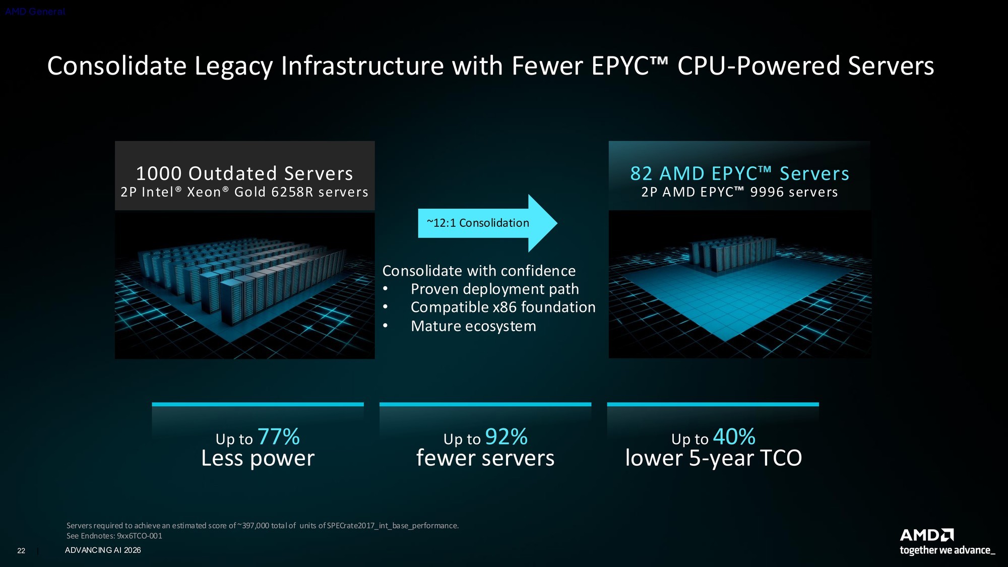 256核512线程CPU、2nm制程GPU、机器人开发平台齐亮相！AMD AI新品解析