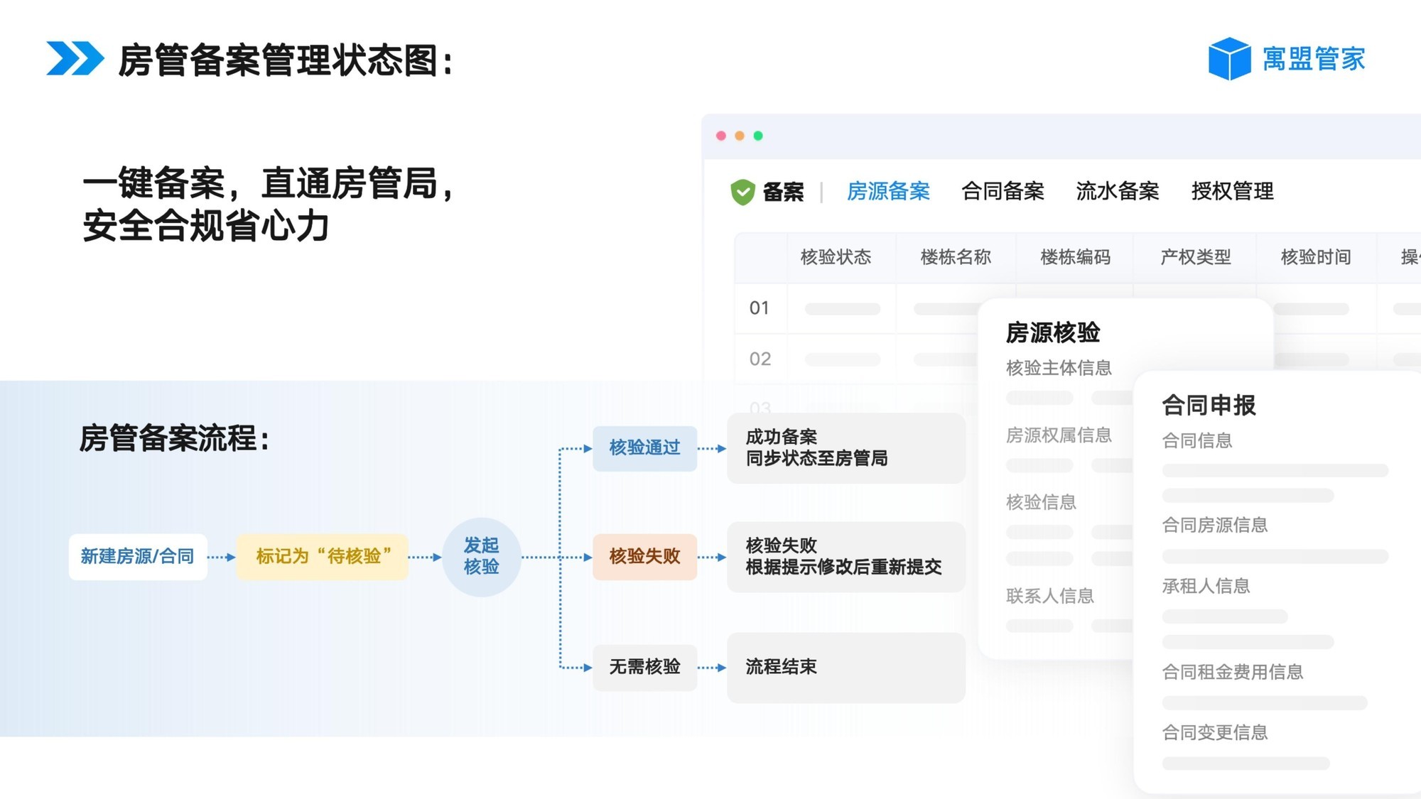 国央企保租房/公租房运营管理系统怎么选?这几个功能很重要
