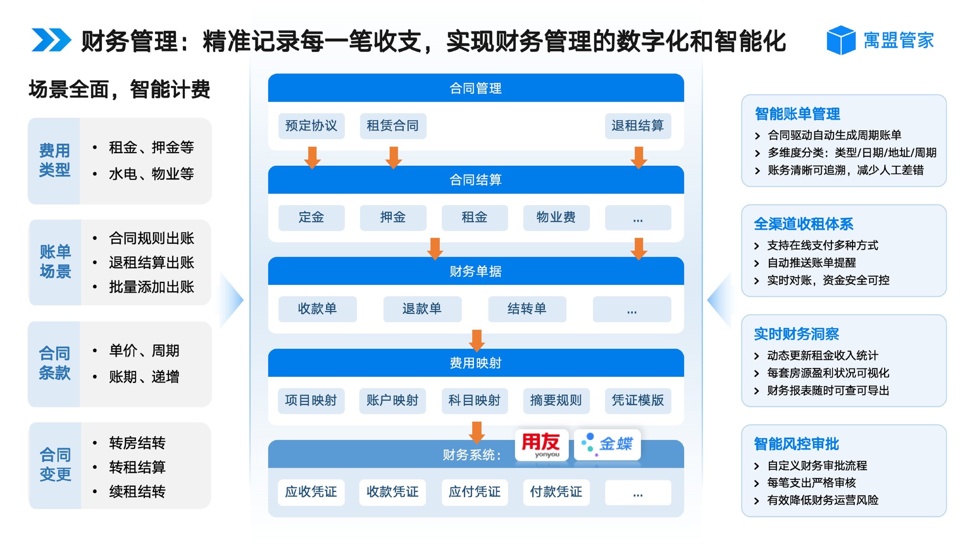 国央企保租房/公租房运营管理系统怎么选?这几个功能很重要